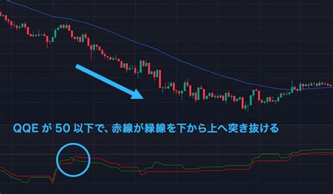 qqeインジケーター|最強のインジケーターと名高いQQEを使ったFX手法 .